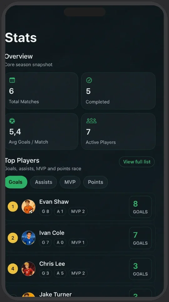 Team Strategy: Performance Hub
