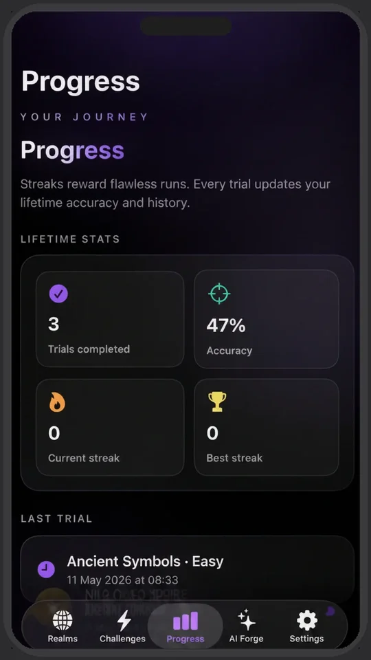 Orb Trials