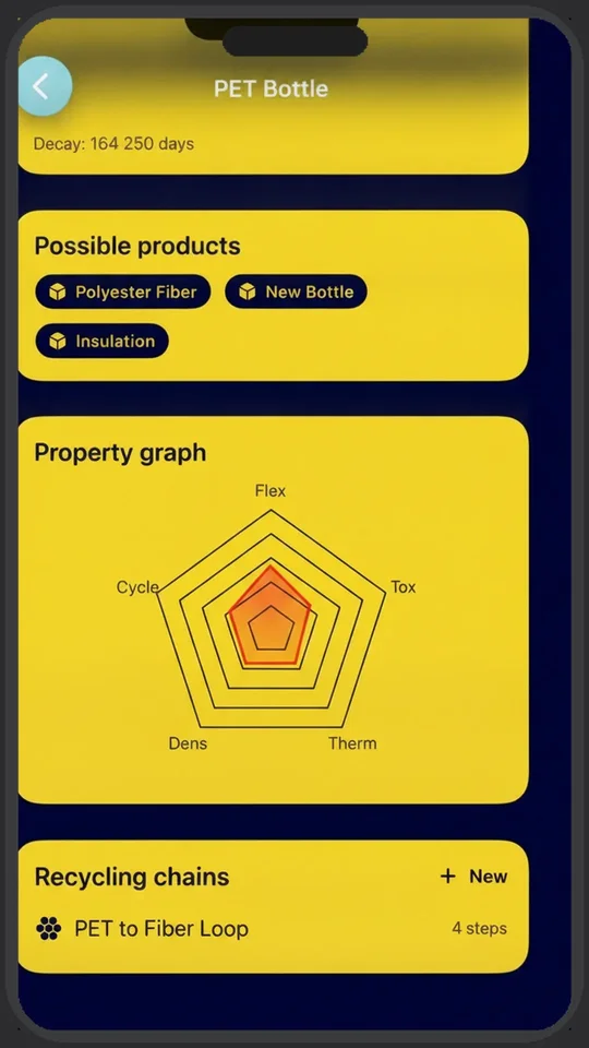 TerraCycle