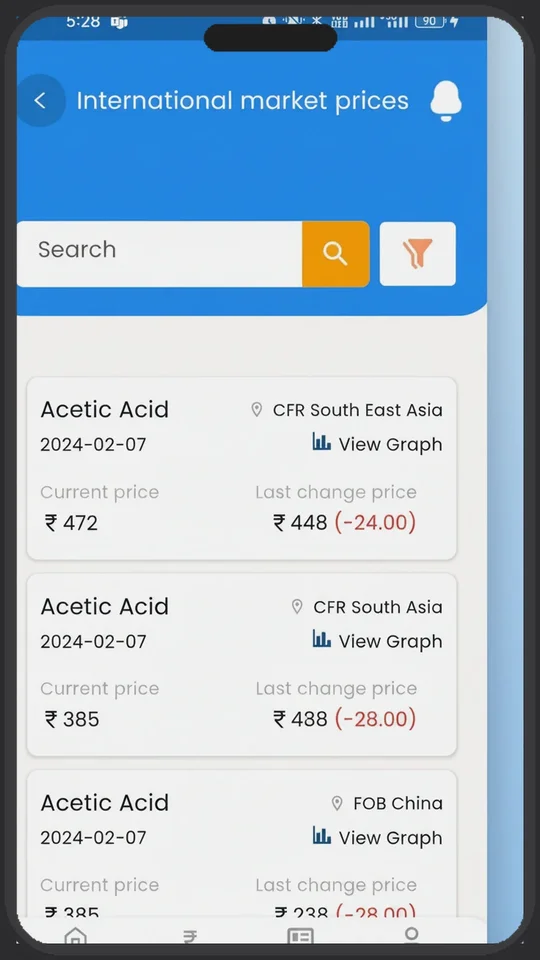Chemicals Updates