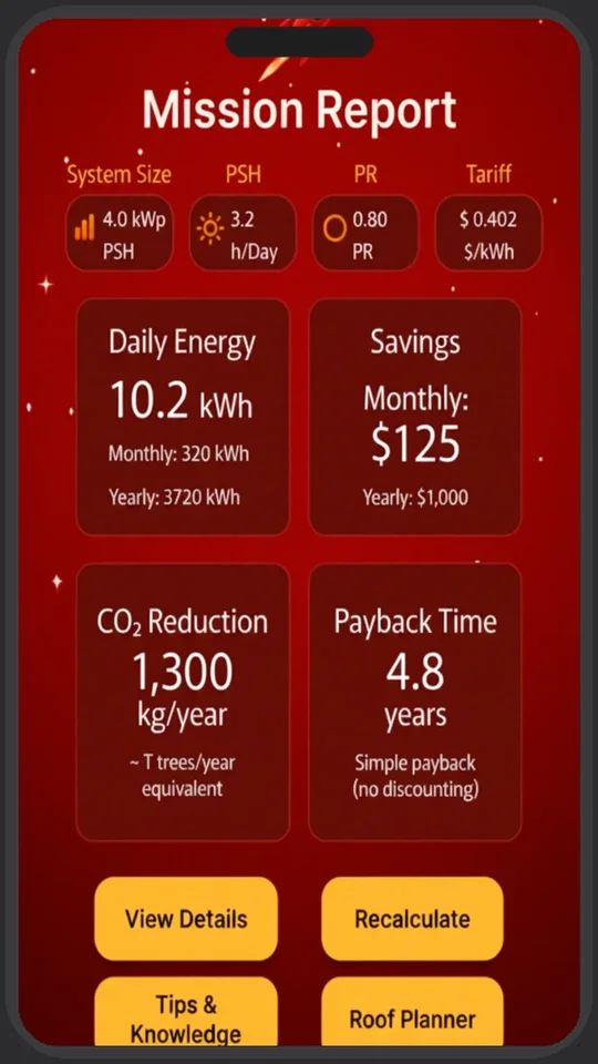 Astronautics Solar Meter