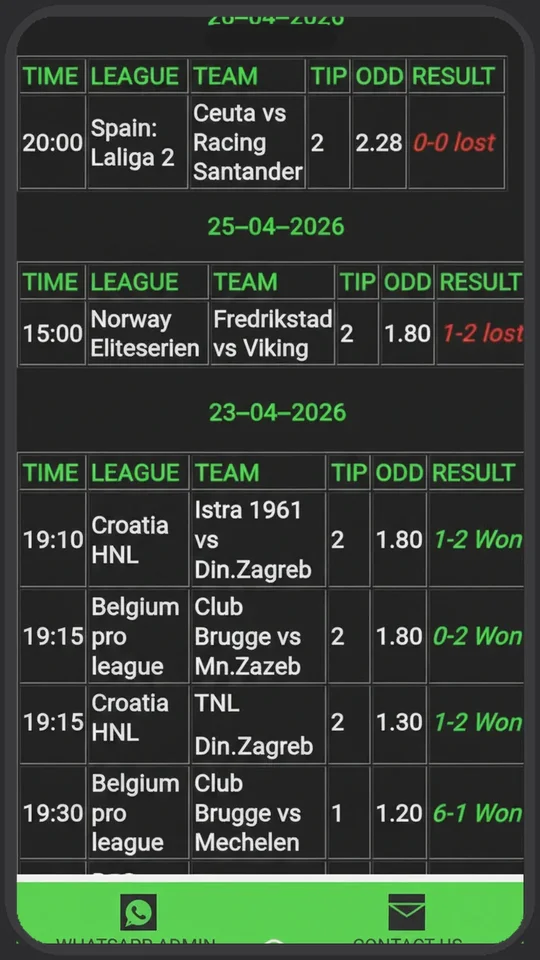 Scoreline Correct Score