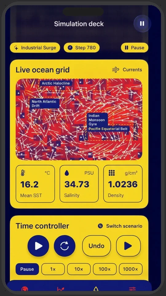 Energy Horizon